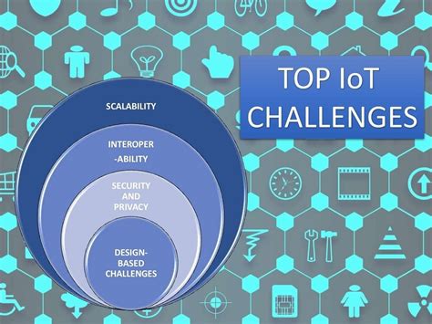 Internet of Things (IoT): Opportunities, issues and challenges .